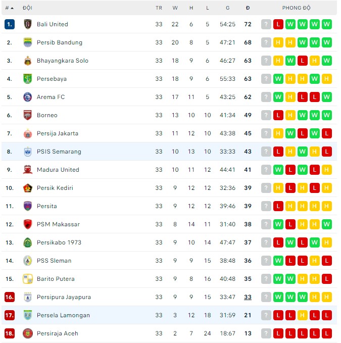 Nhận định, soi kèo Persela vs PSIS Semarang, 15h15 ngày 29/03 - Ảnh 3