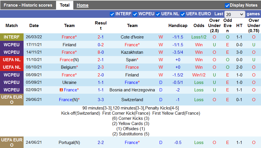 Nhận định, soi kèo Pháp vs Nam Phi, 2h15 ngày 30/3 - Ảnh 1