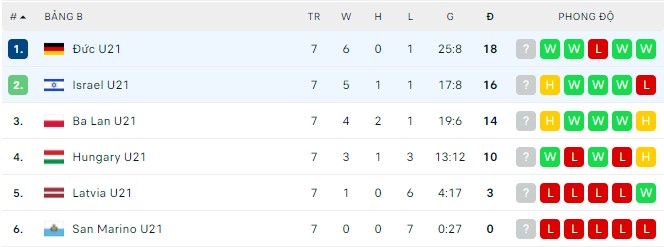 Nhận định, soi kèo U21 Israel vs U21 Đức, 22h00 ngày 29/03 - Ảnh 3