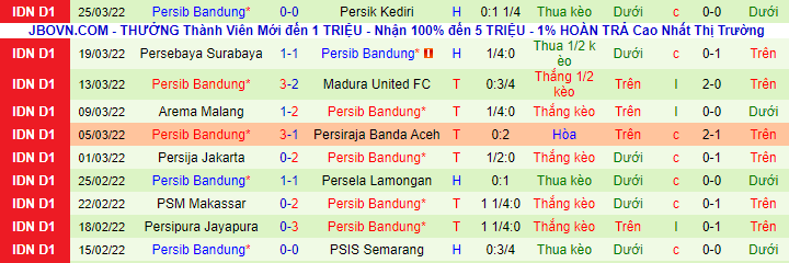 Nhận định, soi kèo Barito Putera vs Persib, 15h30 ngày 31/3 - Ảnh 3