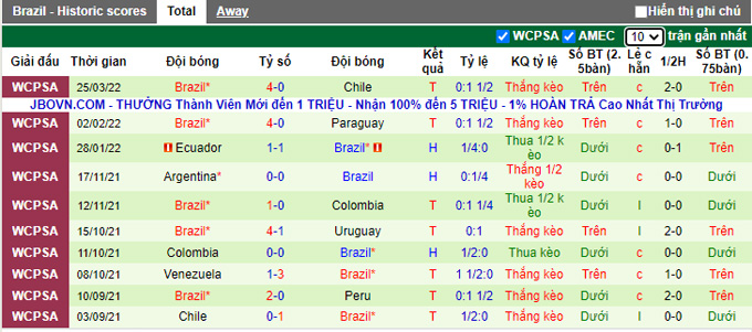 Nhận định, soi kèo Bolivia vs Brazil, 6h30 ngày 30/3 - Ảnh 2