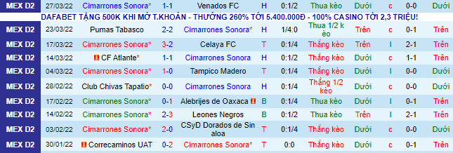 Nhận định, soi kèo Cimarrones Sonora vs Cancun, 10h05 ngày 30/3 - Ảnh 2