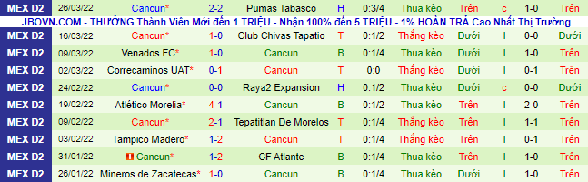 Nhận định, soi kèo Cimarrones Sonora vs Cancun, 10h05 ngày 30/3 - Ảnh 3