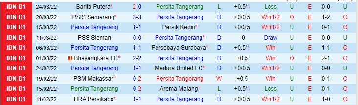 Nhận định soi kèo Persita vs Persipura, 15h30 ngày 31/3 - Ảnh 1