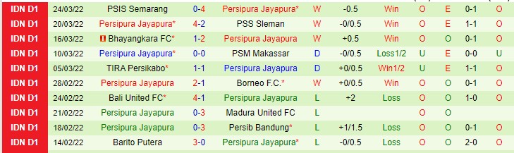 Nhận định soi kèo Persita vs Persipura, 15h30 ngày 31/3 - Ảnh 2