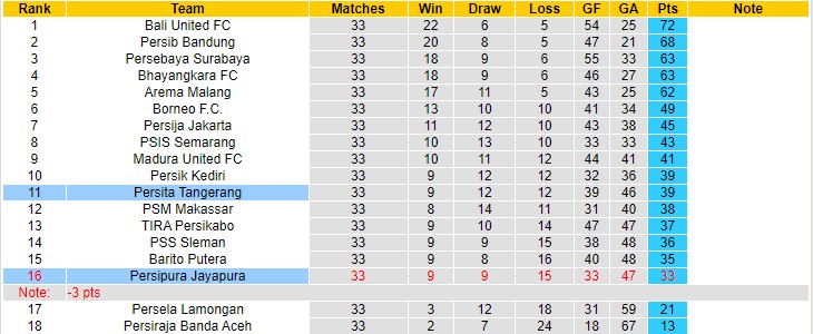 Nhận định soi kèo Persita vs Persipura, 15h30 ngày 31/3 - Ảnh 4