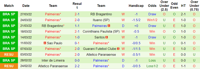 Nhận định, soi kèo Sao Paulo vs Palmeiras, 7h35 ngày 31/3 - Ảnh 2