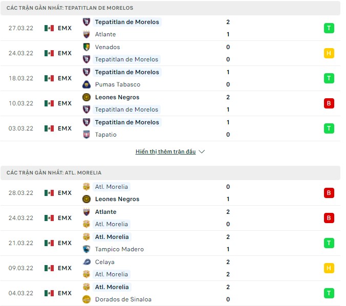 Nhận định, soi kèo Tepatitlan vs Morelia, 07h00 ngày 01/04 - Ảnh 1