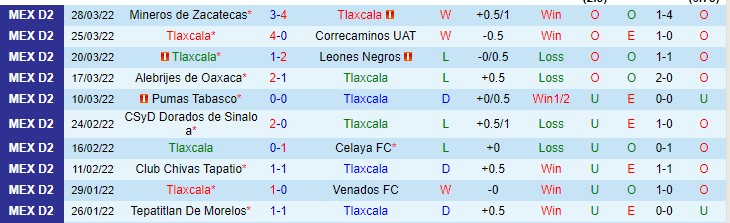 Nhận định, soi kèo Tlaxcala vs Raya2 Expansion, 10h05 ngày 31/3 - Ảnh 1