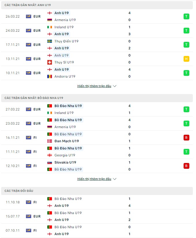 Nhận định, soi kèo U19 Anh vs U19 Bồ Đào Nha, 01h30 ngày 30/03 - Ảnh 1