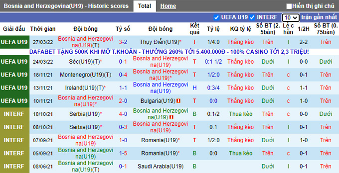 Nhận định, soi kèo U19 Bosnia vs U19 Pháp, 20h00 ngày 29/3 - Ảnh 1