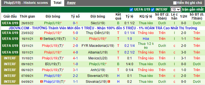 Nhận định, soi kèo U19 Bosnia vs U19 Pháp, 20h00 ngày 29/3 - Ảnh 2