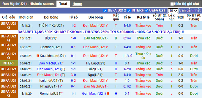 Nhận định, soi kèo U21 Đan Mạch vs U21 Bỉ, 1h00 ngày 30/3 - Ảnh 1