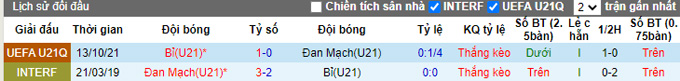 Nhận định, soi kèo U21 Đan Mạch vs U21 Bỉ, 1h00 ngày 30/3 - Ảnh 3