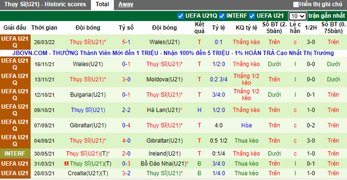 Nhận định, soi kèo U21 Hà Lan vs U21 Thụy Sĩ, 23h45 ngày 29/3 - Ảnh 2
