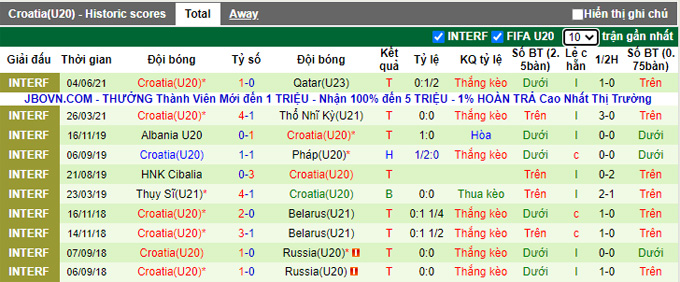 Nhận định, soi kèo U23 Qatar vs U23 Croatia, 23h00 ngày 29/3 - Ảnh 2