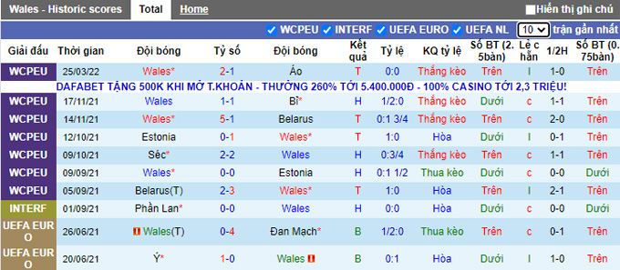 Nhận định, soi kèo Wales vs Czech, 1h45 ngày 30/3 - Ảnh 1