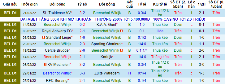 Nhận định, soi kèo Beerschot vs Club Brugge, 1h45 ngày 2/4 - Ảnh 1