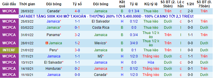 Nhận định, soi kèo Jamaica vs Honduras, 8h05 ngày 31/3 - Ảnh 1