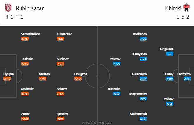 Nhận định, soi kèo Rubin Kazan vs Khimki, 23h ngày 1/4 - Ảnh 1