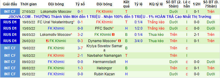 Nhận định, soi kèo Rubin Kazan vs Khimki, 23h ngày 1/4 - Ảnh 4