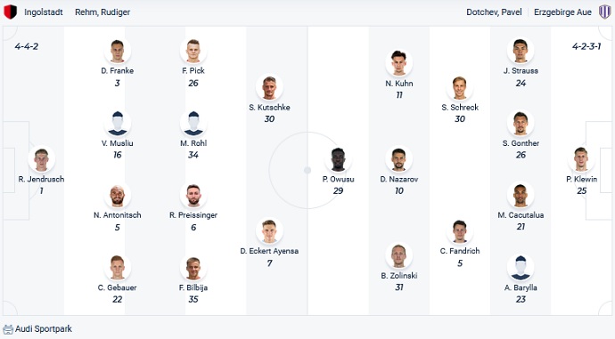 Phân tích kèo hiệp 1 Ingolstadt vs Erzgebirge Aue, 23h30 ngày 1/4 - Ảnh 2