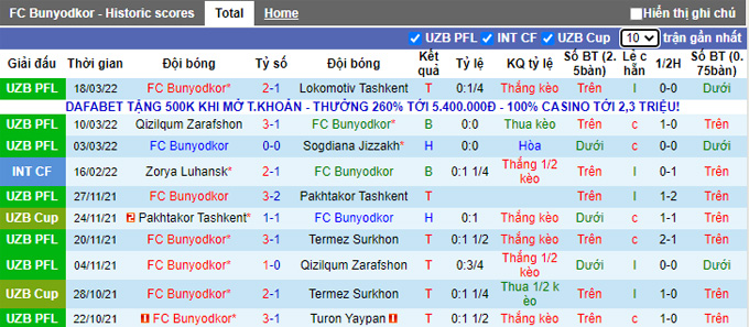 Nhận định, soi kèo Bunyodkor vs Dinamo Samarqand, 21h00 ngày 31/3 - Ảnh 1