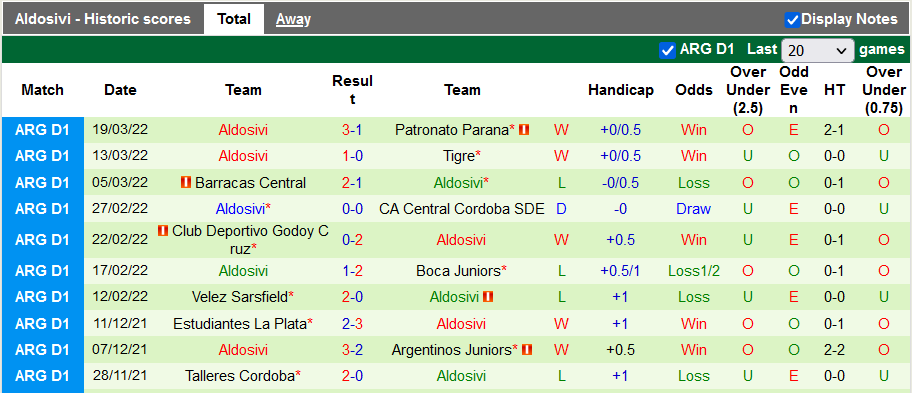 Nhận định, soi kèo Colon vs Aldosivi, 7h30 ngày 1/4 - Ảnh 2