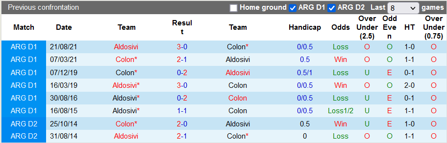 Nhận định, soi kèo Colon vs Aldosivi, 7h30 ngày 1/4 - Ảnh 3