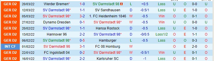 Nhận định soi kèo Darmstadt vs Holstein Kiel, 18h30 ngày 2/4 - Ảnh 1