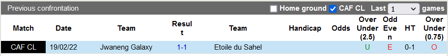 Nhận định, soi kèo Etoile du Sahel vs Galaxy, 20h00 ngày 1/4 - Ảnh 3