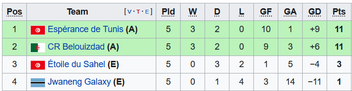 Nhận định, soi kèo Etoile du Sahel vs Galaxy, 20h00 ngày 1/4 - Ảnh 4