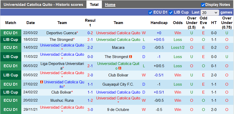 Nhận định, soi kèo LDU Quito vs Barcelona, 7h00 ngày 2/4 - Ảnh 1