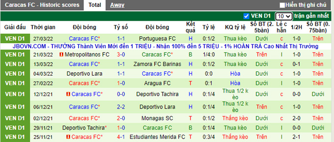 Nhận định, soi kèo Puerto Cabello vs Caracas, 6h30 ngày 3/4 - Ảnh 2