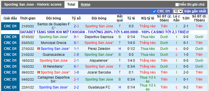 Nhận định, soi kèo Sporting vs San Carlos, 8h00 ngày 1/4 - Ảnh 1