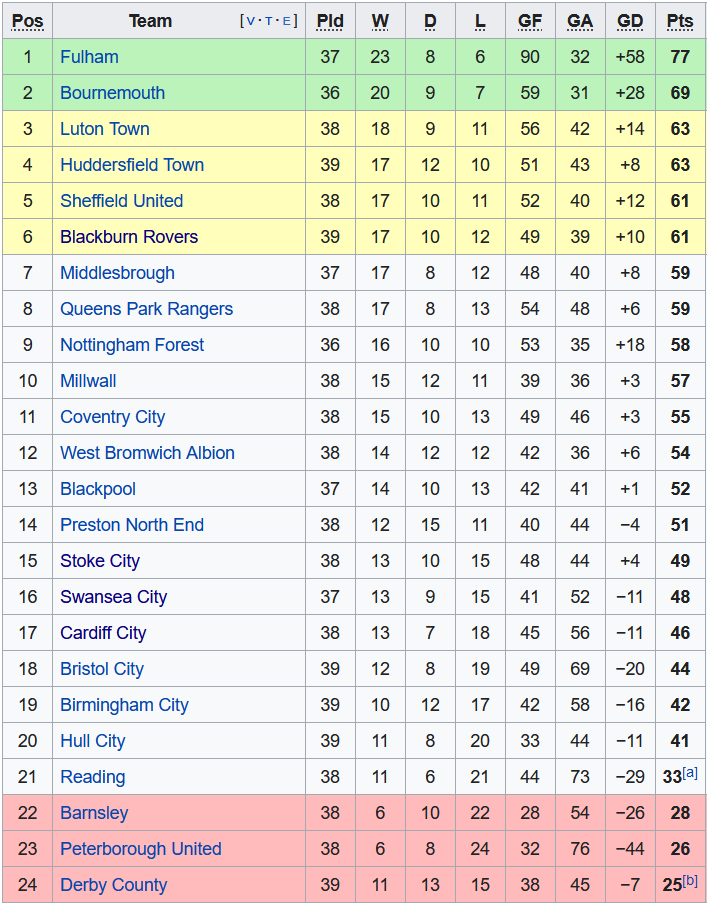Soi kèo bóng đá hạng Nhất Anh hôm nay 2/4: QPR vs Fulham - Ảnh 1