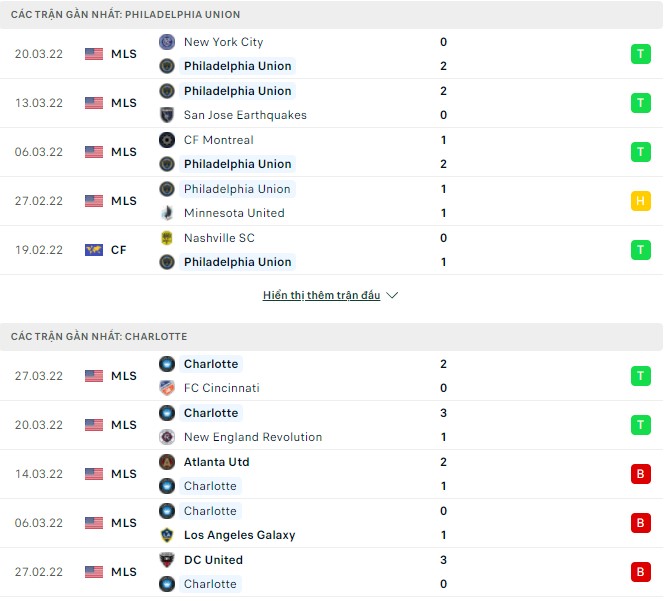 Nhận định, soi kèo Philadelphia Union vs Charlotte, 06h30 ngày 03/04 - Ảnh 1