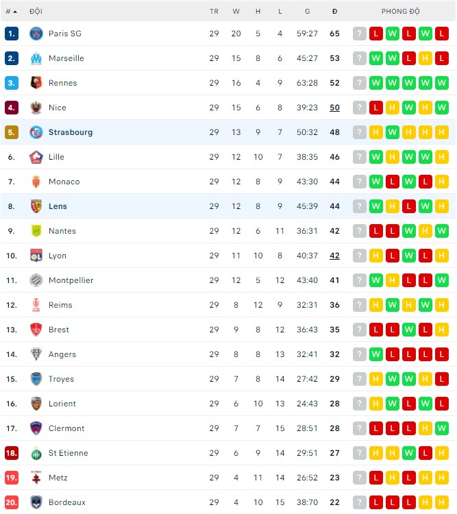 Nhận định, soi kèo Strasbourg vs Lens, 18h00 ngày 03/04 - Ảnh 4