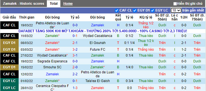 Nhận định, soi kèo Zamalek vs Sagrada Esperanca, 23h00 ngày 1/4 - Ảnh 1