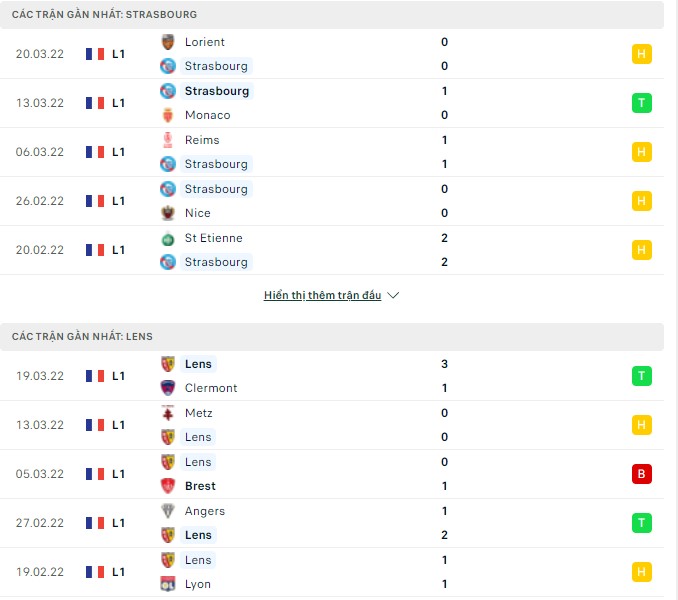 Phân tích kèo hiệp 1 Strasbourg vs Lens, 18h00 ngày 03/04 - Ảnh 1