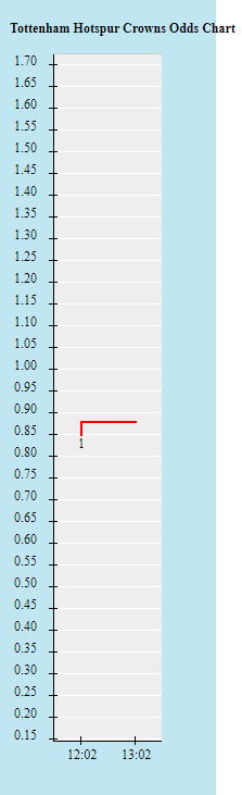 Tỷ lệ kèo nhà cái Tottenham vs Newcastle mới nhất, 22h30 ngày 3/4 - Ảnh 2