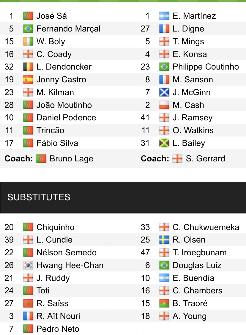 Đội hình ra sân chính thức Wolves vs Aston Villa, 21h ngày 2/4 (cập nhật) - Ảnh 1