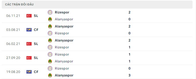 Nhận định, soi kèo Alanyaspor vs Rizespor, 20h00 ngày 03/04 - Ảnh 2