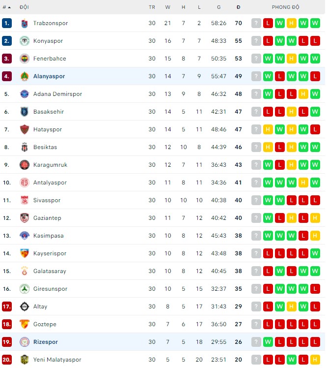 Nhận định, soi kèo Alanyaspor vs Rizespor, 20h00 ngày 03/04 - Ảnh 3