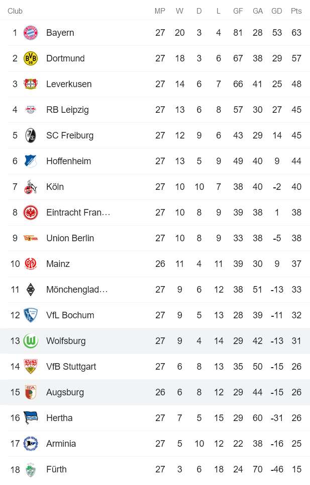 Nhận định, soi kèo Augsburg vs Wolfsburg, 20h30 ngày 3/4 - Ảnh 4