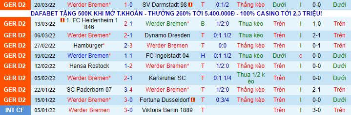 Nhận định, soi kèo Bremen vs Sandhausen, 18h30 ngày 3/4 - Ảnh 2