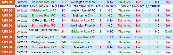 Nhận định, soi kèo Brisbane Roar vs Newcastle Jets, 13h05 ngày 3/4 - Ảnh 2