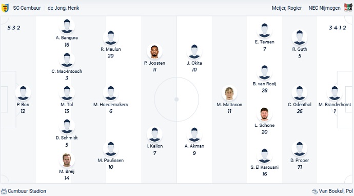 Nhận định, soi kèo Cambuur vs NEC, 21h45 ngày 3/4 - Ảnh 2