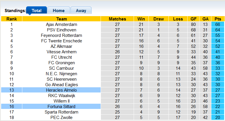 Nhận định, soi kèo Fortuna Sittard vs Heracles, 19h30 ngày 3/4 - Ảnh 4