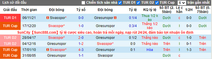 Nhận định, soi kèo Giresunspor vs Sivasspor, 17h30 ngày 2/4 - Ảnh 3